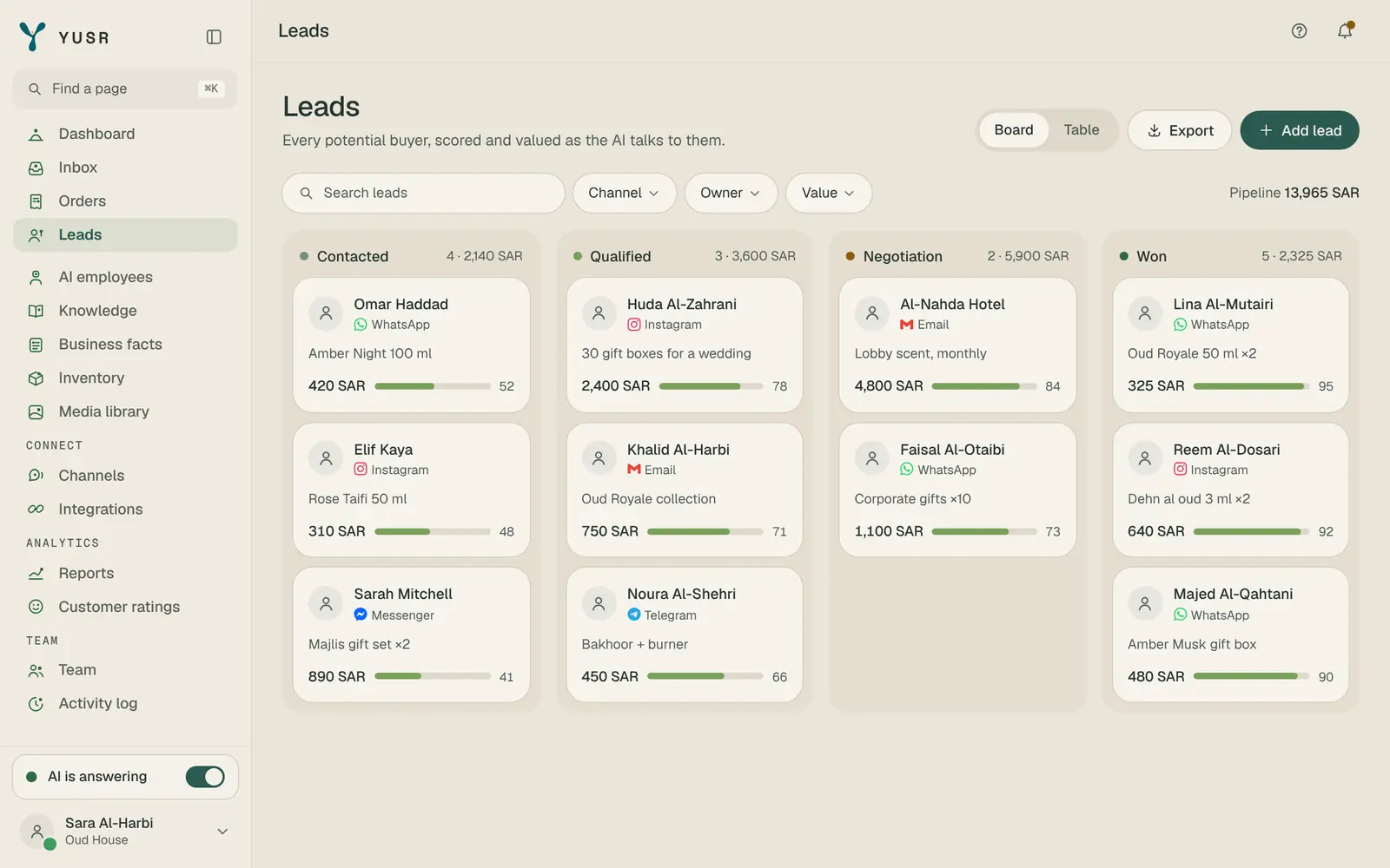 El tablero de leads