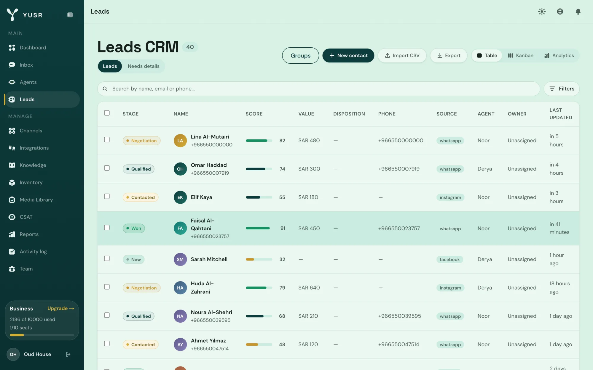 Leads table with stage, score, value and source